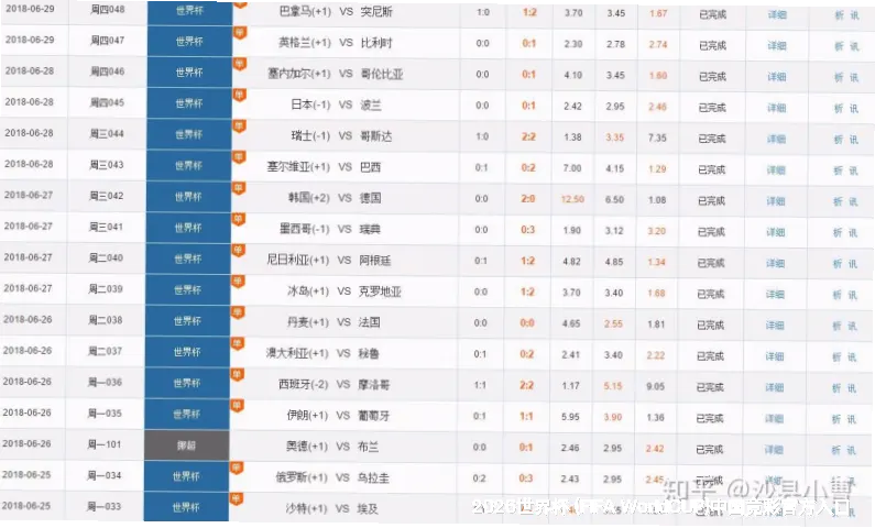预测模型与算法